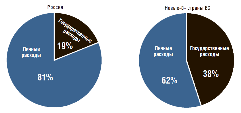 Санитарные мероприятия